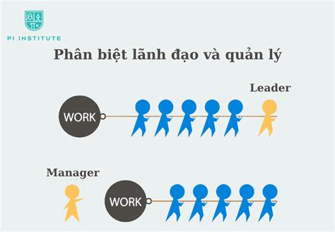 phân biệt quản lý và lãnh đạo